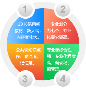 報考機遇雖好，而你卻還在猶豫？